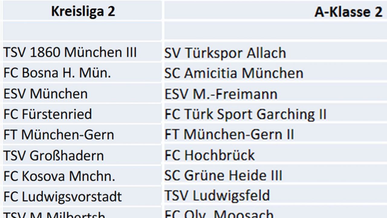 Ligeneinteilung Herrenteams 2023/2024 ist raus!