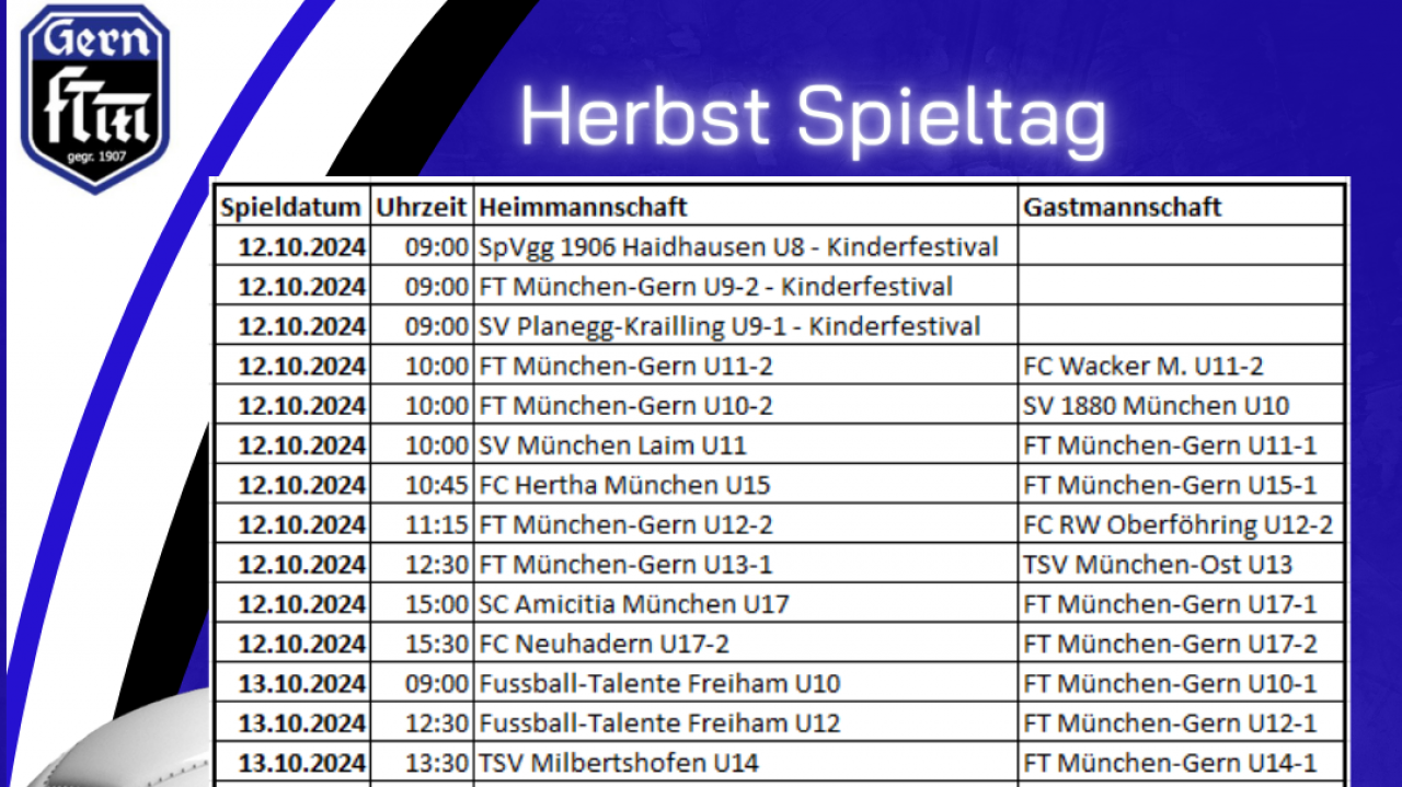 Schon gehts weiter!!!