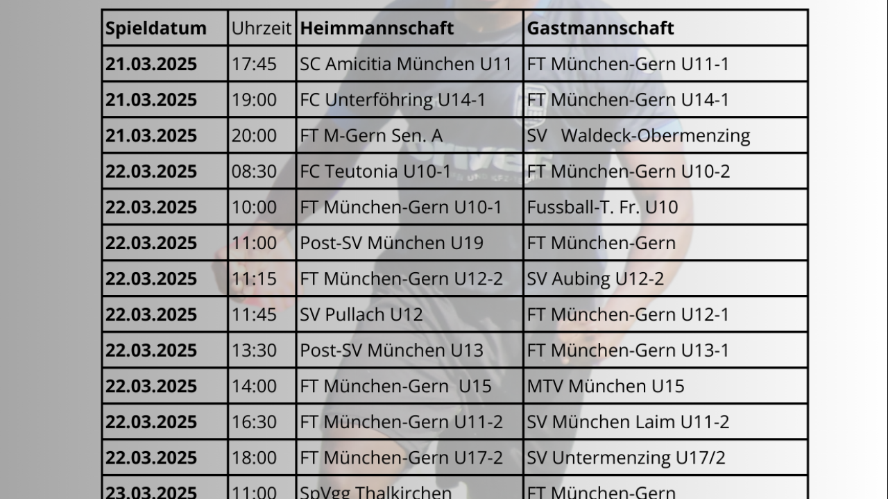 Der nächste Spieltag rollt an!