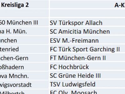 Ligeneinteilung Herrenteams 2023/2024 ist raus!