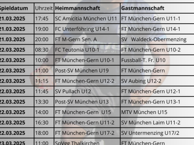 Der nächste Spieltag rollt an!