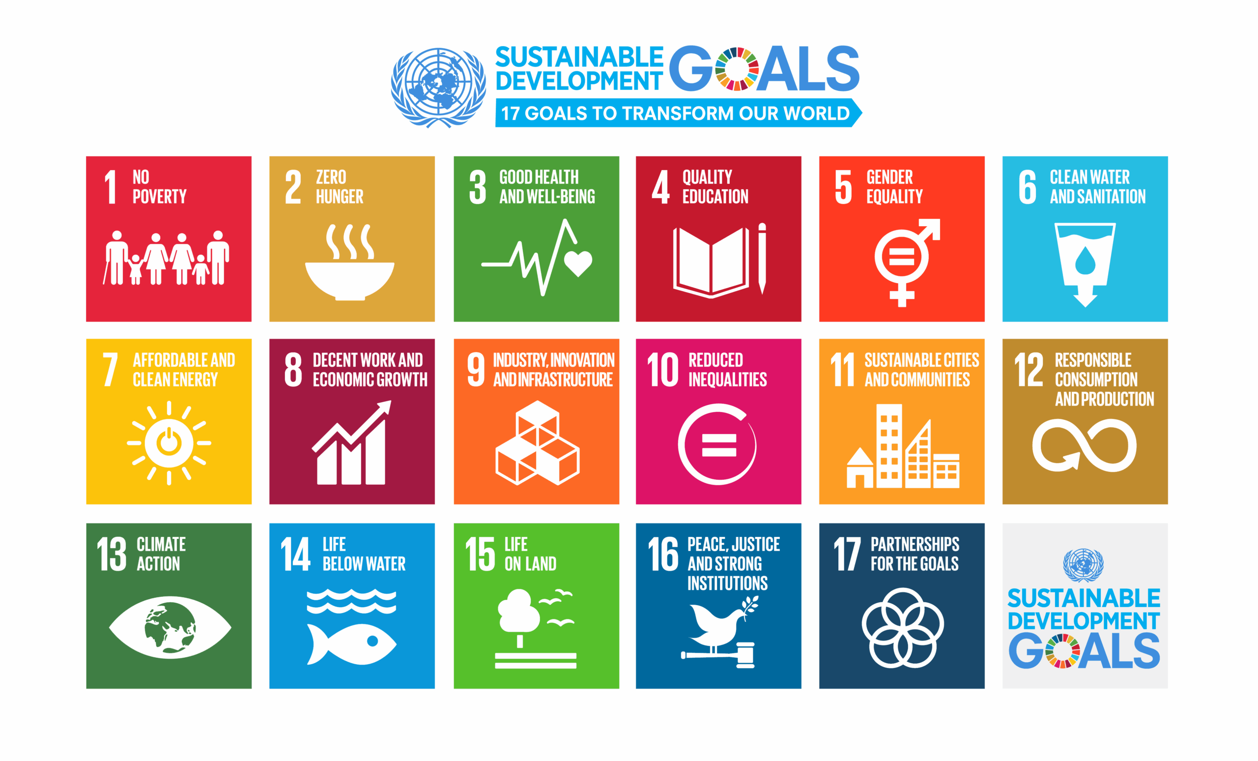 sdgs_poster_new1 17 SDGs UN